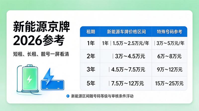 京牌指标租赁最新政策